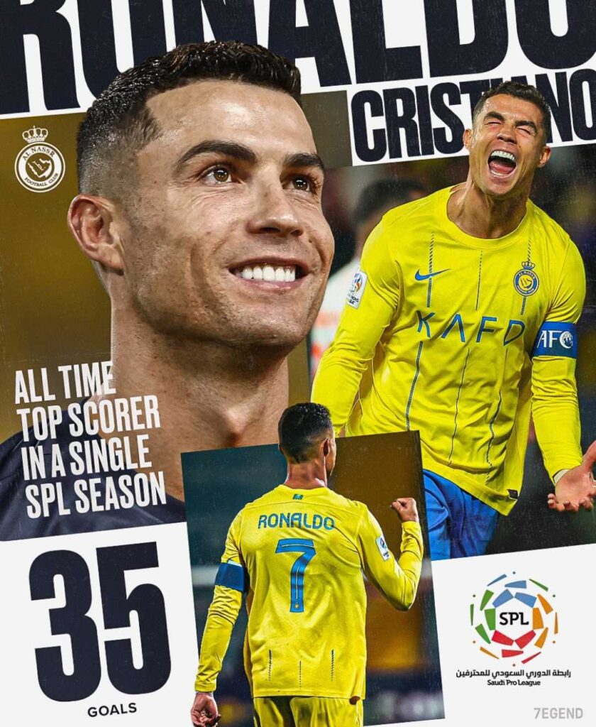 Critiano Ronaldo