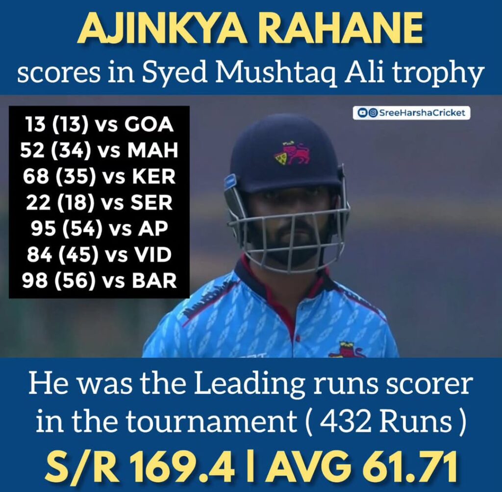 ajinkya rahane Explosive Knock ( pic Credit sreeharshacricket )