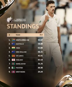 wtc points table