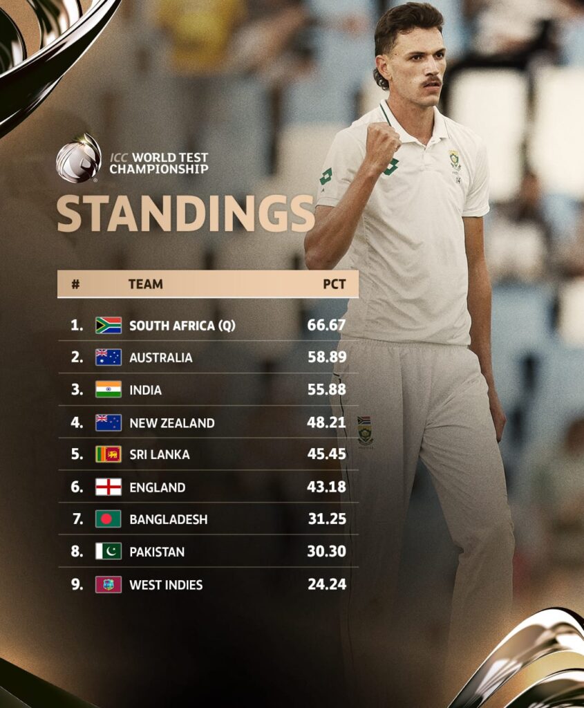 wtc points table